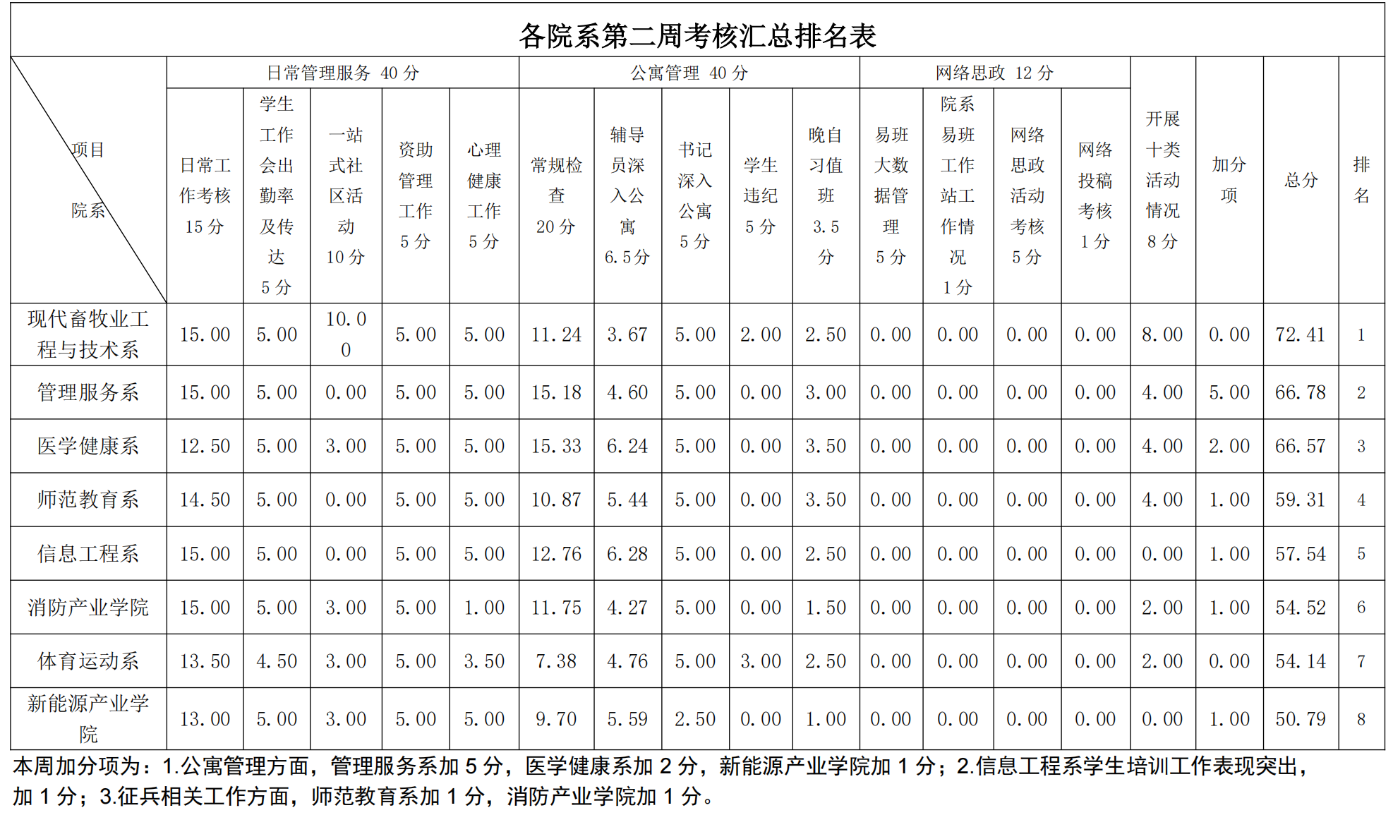 第3周学工周报_02.png