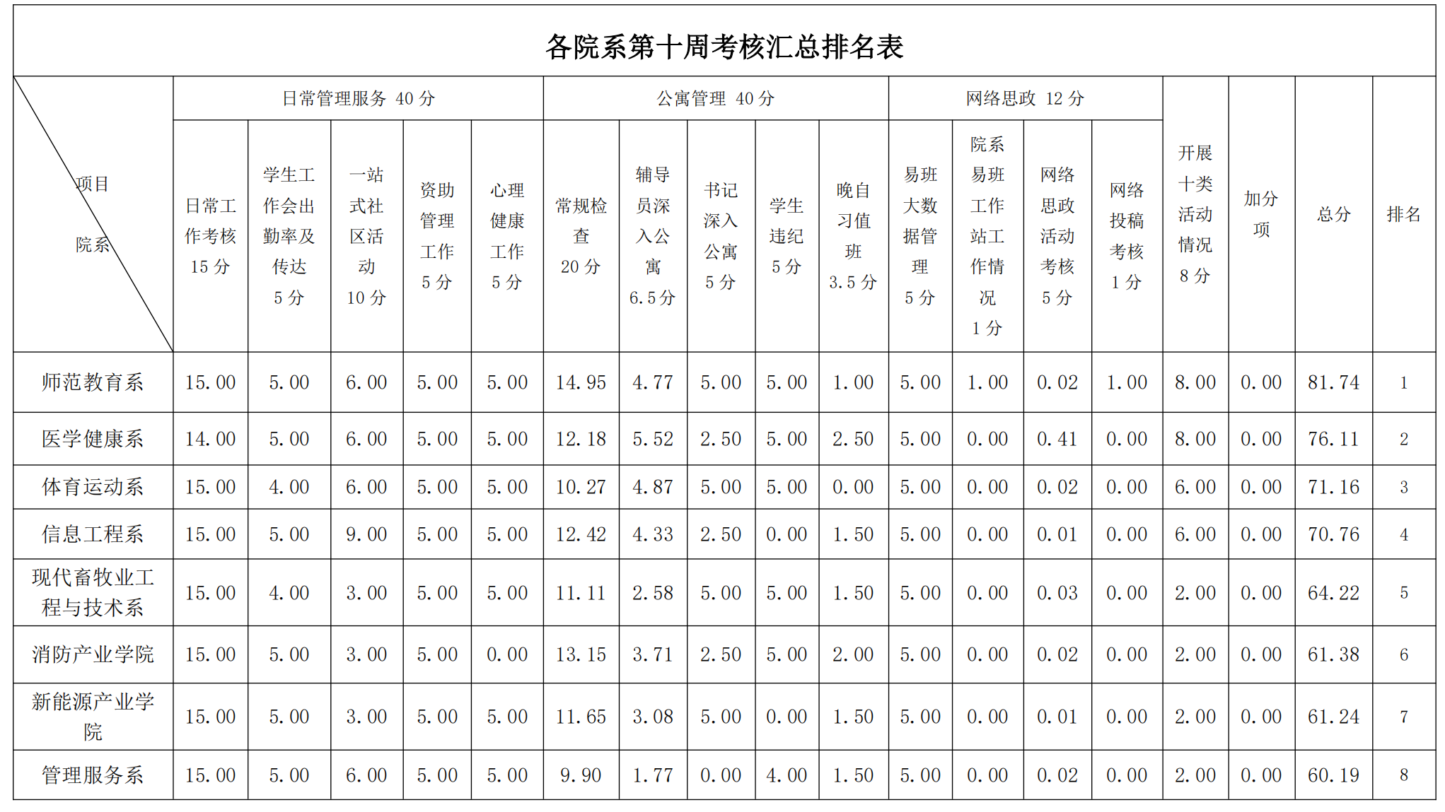 第11周学工周报(w)_00.png